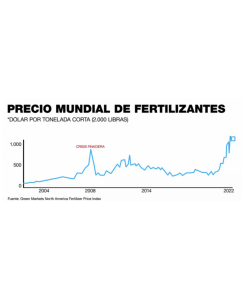 PrecioFertilizantes